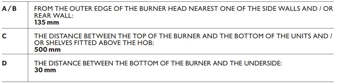 DOMETIC Cooking Hobs and Monobloc Combinations Instruction Manual - MINIMUM ALLOWABLE DISTANCES FROM WALLS
