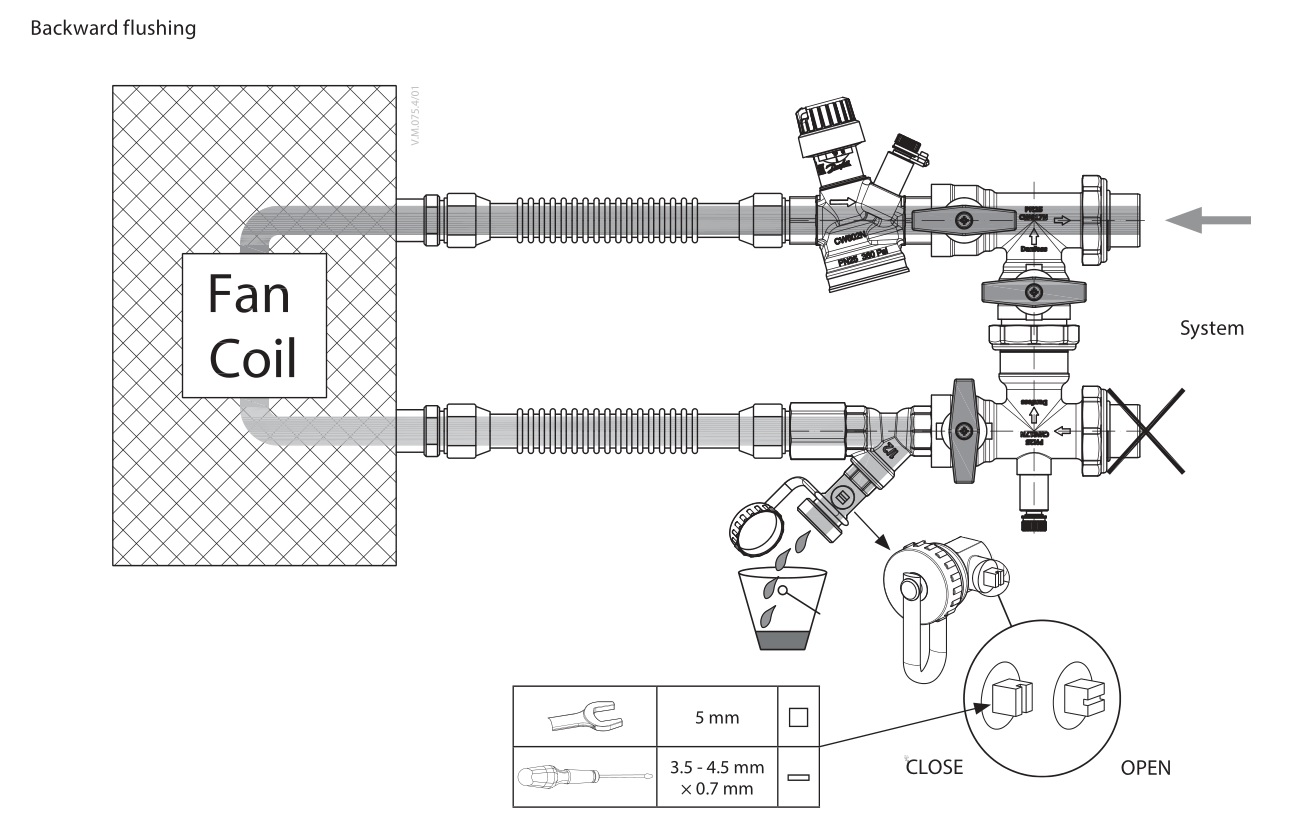 Danfoss AB-QM 4.0 Flexo Pressure Independent balancing and Control Valve - Backward flushing