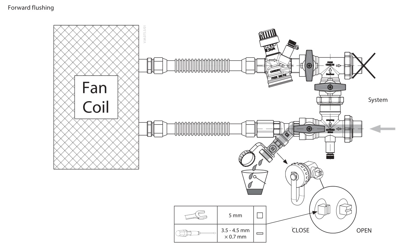 Danfoss AB-QM 4.0 Flexo Pressure Independent balancing and Control Valve - Forward flushing