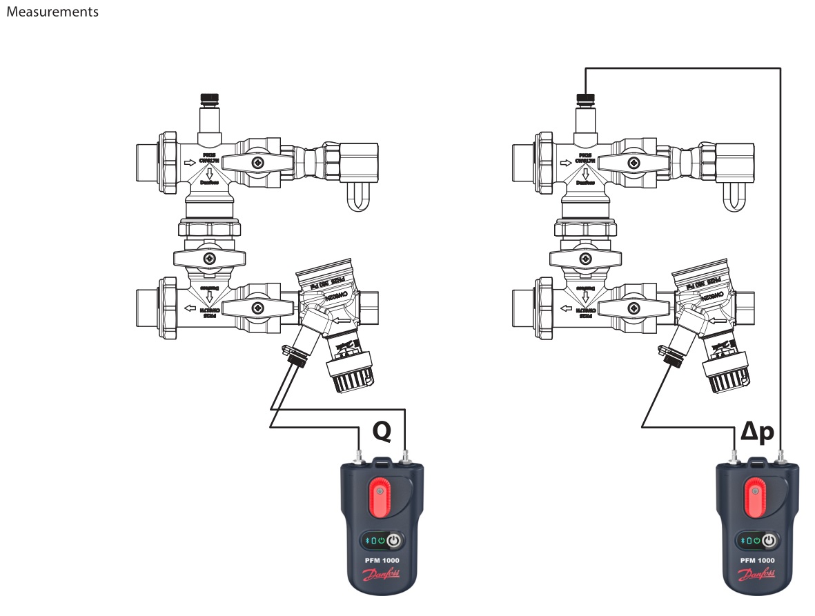 Danfoss AB-QM 4.0 Flexo Pressure Independent balancing and Control Valve - Measurements