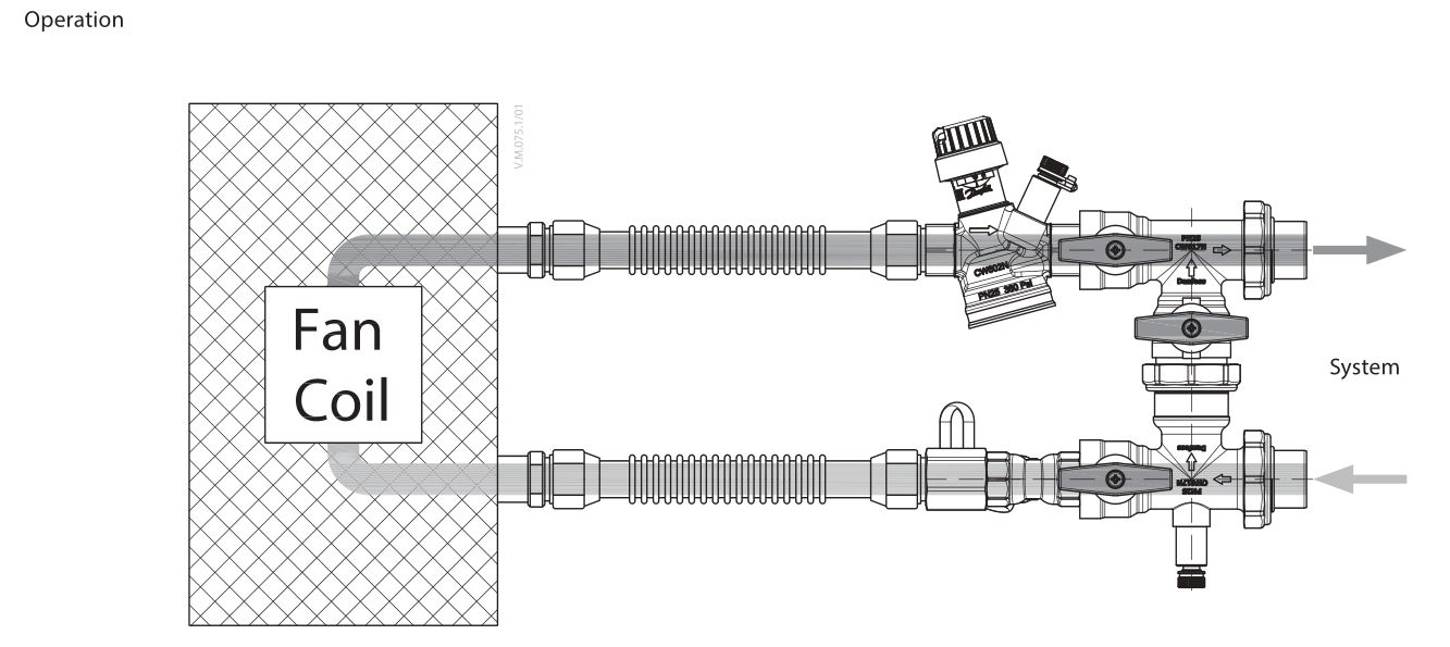 Danfoss AB-QM 4.0 Flexo Pressure Independent balancing and Control Valve - Operation