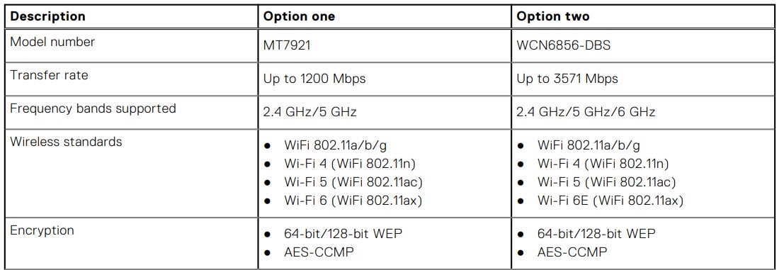 Dell Inspiron 14 7425 2-in-1 Laptop - Wireless module specifications