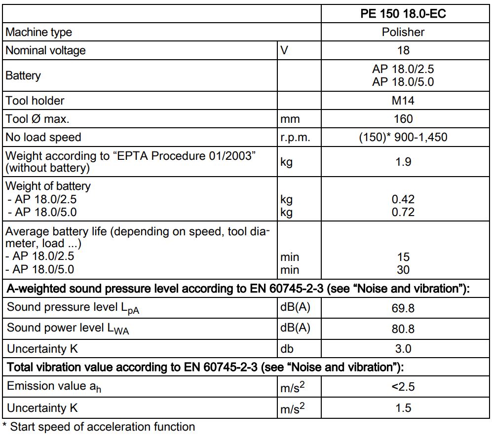 FLEX PE 150 18.0-EC Professional Cordless Rotary Polisher Instruction Manual - Technical specifications