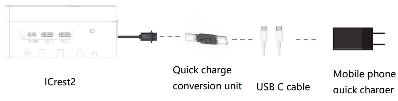 FLYING EYE Icrest 2 Series Microcomputer User Guide - Using quick charge conversion unit as power input