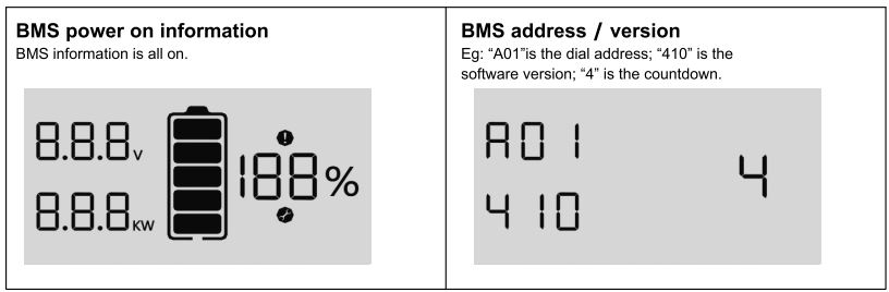 Felicitysolar LiFePO4 Battery System for Households User Guide - BMS information Page