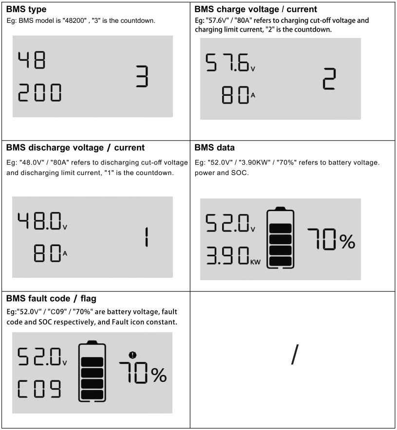 Felicitysolar LiFePO4 Battery System for Households User Guide - BMS information Page