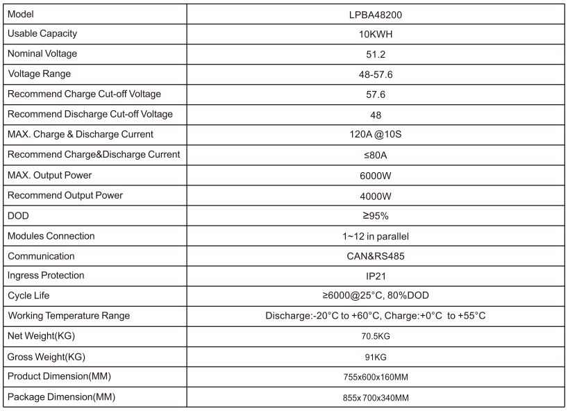 Felicitysolar LiFePO4 Battery System for Households User Guide - Specifications