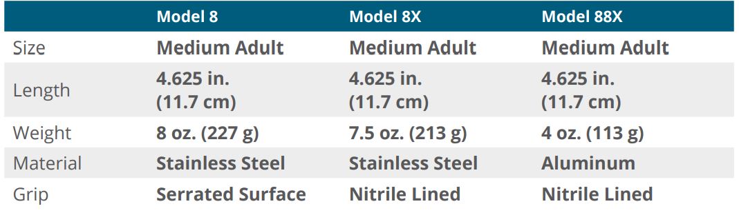 Fillauer 88X Hosmer Hooks - Performance Characteristics