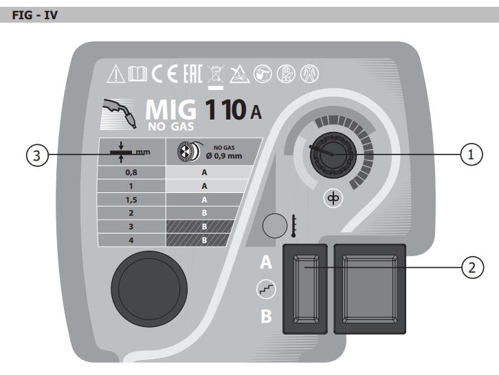 GYS SMARTMIG 110 No Gas Welder User Guide - Fig 4