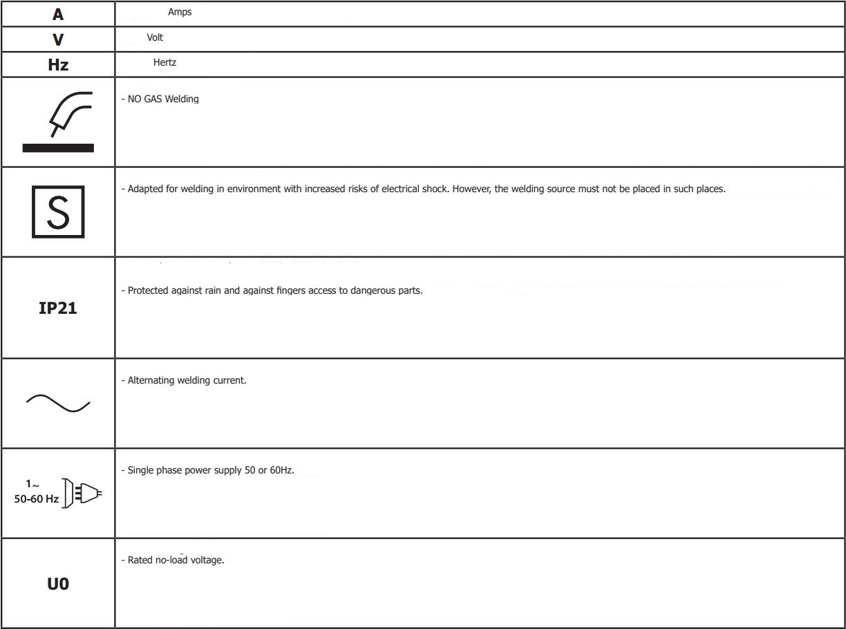 GYS SMARTMIG 110 No Gas Welder User Guide - SYMBOLS