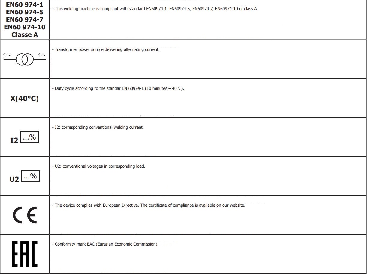 GYS SMARTMIG 110 No Gas Welder User Guide - SYMBOLS