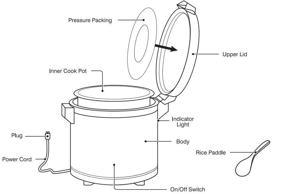 Galaxy Equipment 177GRCS20 Electric Rice Cooker - Parts Identification