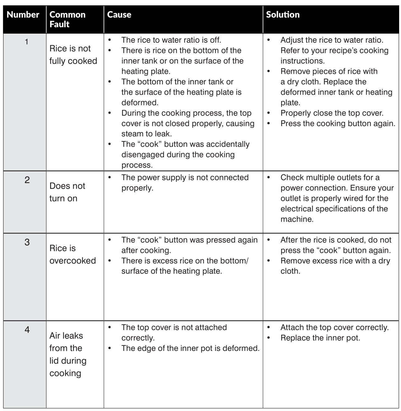 Galaxy Equipment 177GRCS20 Electric Rice Cooker - Troubleshooting