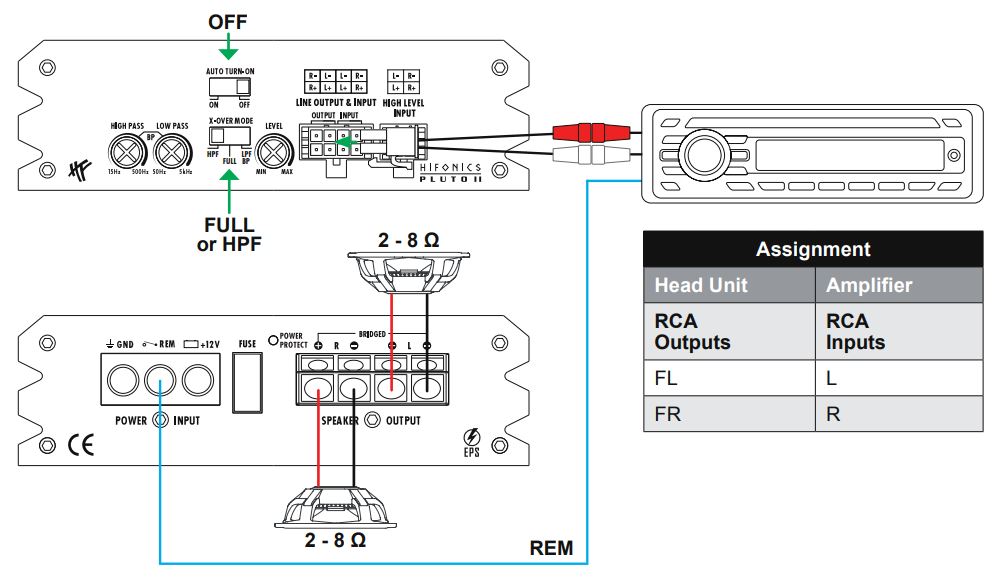 HIFONICS PLUTO II Digital Class D 2-Channel Amplifier User Manual - APPLICATION EXAMPLE A