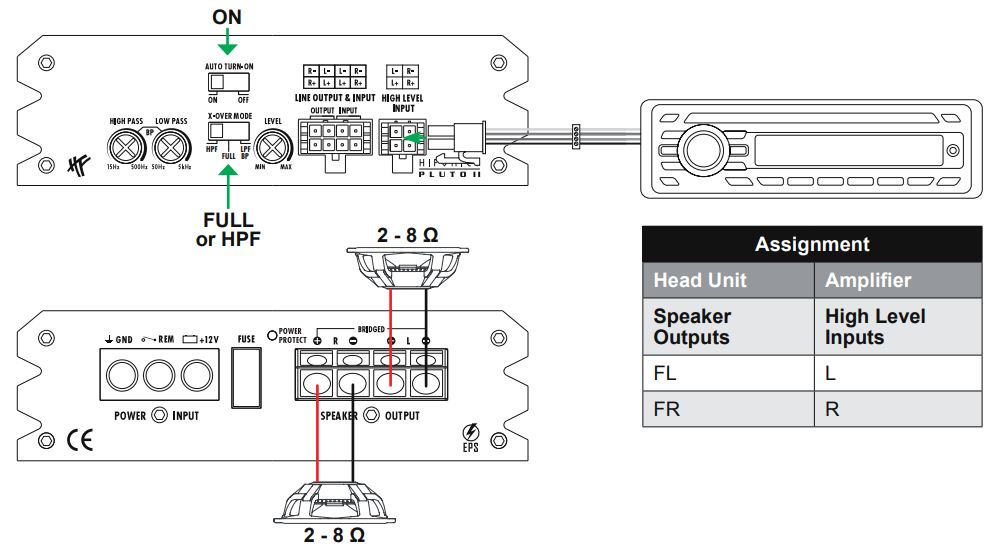 HIFONICS PLUTO II Digital Class D 2-Channel Amplifier User Manual - APPLICATION EXAMPLE B