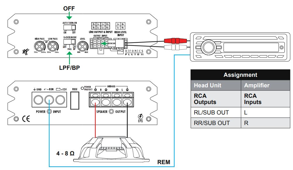 HIFONICS PLUTO II Digital Class D 2-Channel Amplifier User Manual - APPLICATION EXAMPLE C