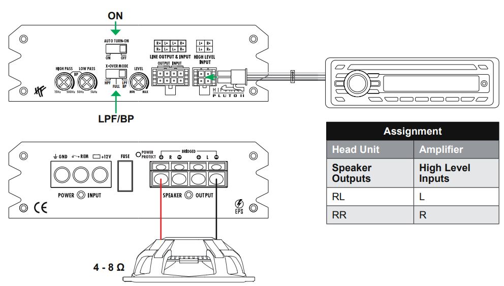 HIFONICS PLUTO II Digital Class D 2-Channel Amplifier User Manual - APPLICATION EXAMPLE D