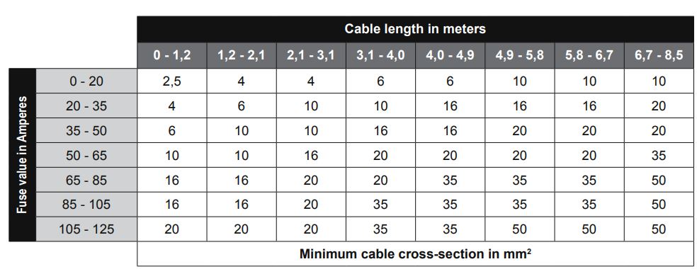 HIFONICS PLUTO II Digital Class D 2-Channel Amplifier User Manual - Cable length in meters