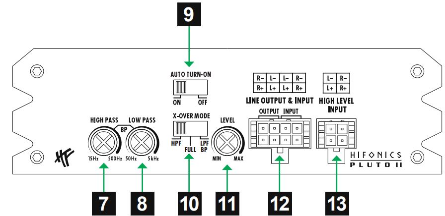 HIFONICS PLUTO II Digital Class D 2-Channel Amplifier User Manual - DESCRIPTION OF OPERATION