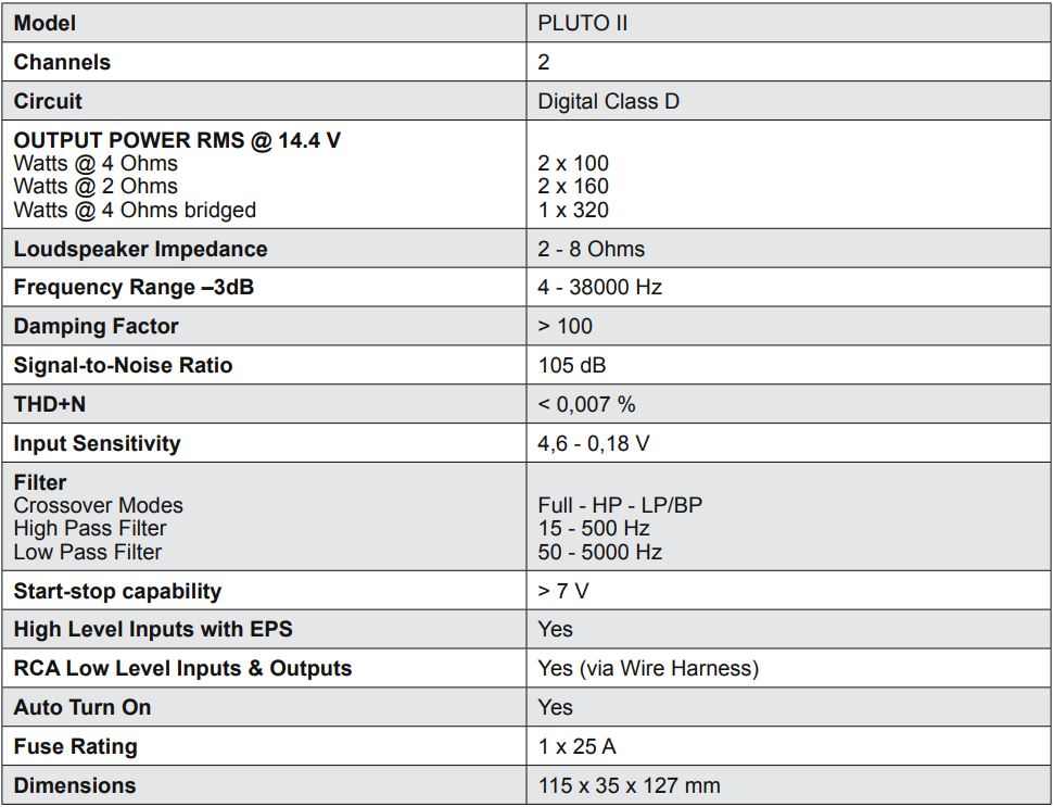 HIFONICS PLUTO II Digital Class D 2-Channel Amplifier User Manual - TECHNICAL SPECIFICATIONS