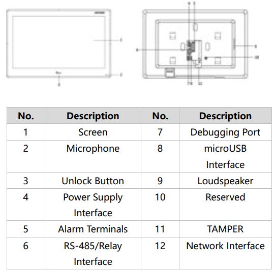 HIKVISION DS-KH9510-WTE1 Video Intercom Network Indoor Station Owner's Manual - Physical Interface