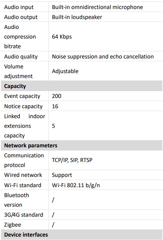HIKVISION DS-KH9510-WTE1 Video Intercom Network Indoor Station Owner's Manual - Specification