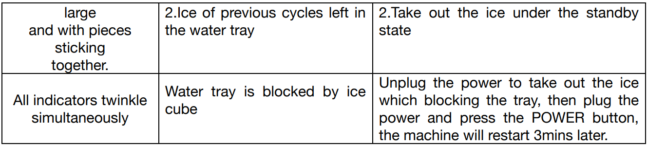 HKoenig KB20 Ice Cube Maker TROUBLESHOOTING 2