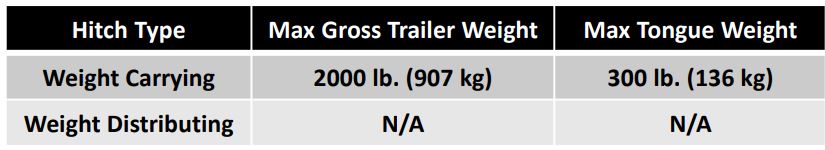HORIZON GLOBAL CQT76589 Trailer Hitch Class III Instruction Manual - DO NOT EXCEED LOWER OF TOWING VEHICLE