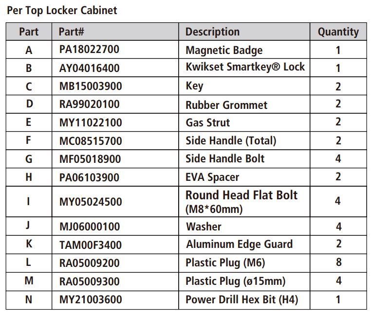 HUSKY HPRO63TLOCKERBL Professional Duty 63.5 Inch Top Locker User Guide - Replacement Parts