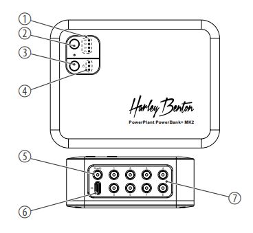 Harley Benton 528046 PowerPlant PowerBank+ mk2 - Connections and operating elements