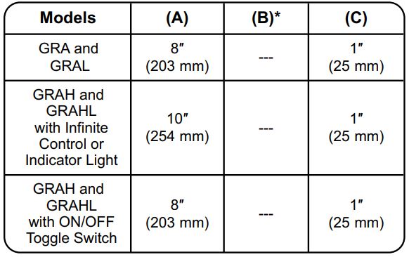 Hatco GRAH-48D3-120 Glo-Ray Infrared Strip Heaters Instruction Manual - Hardwired Units with Built-In Switches