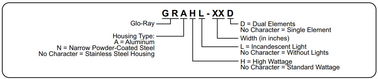 Hatco GRAH-48D3-120 Glo-Ray Infrared Strip Heaters Instruction Manual - MODEL DESIGNATION