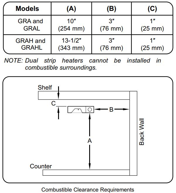 Hatco GRAH-48D3-120 Glo-Ray Infrared Strip Heaters Instruction Manual - Minimum Clearance Requirements for Combustible Surroundings