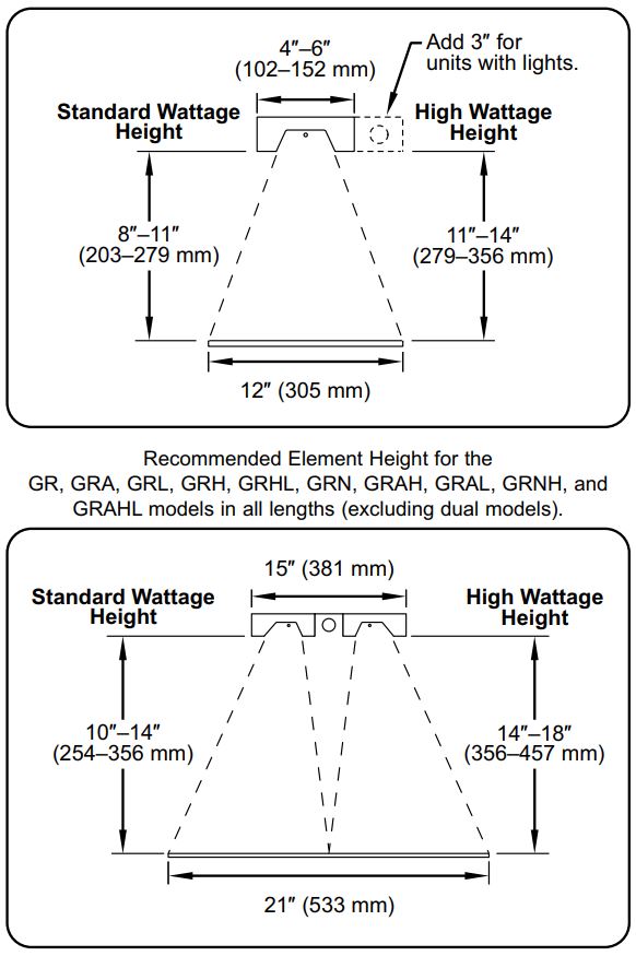 Hatco GRAH-48D3-120 Glo-Ray Infrared Strip Heaters Instruction Manual - Recommended Mounting Heights