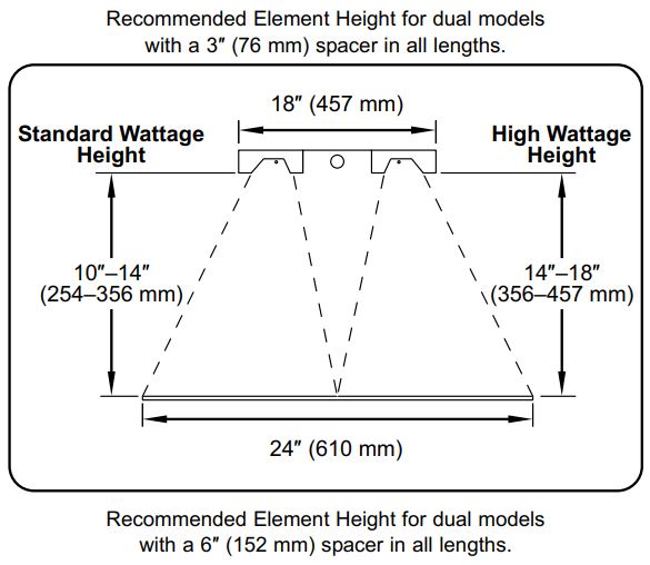 Hatco GRAH-48D3-120 Glo-Ray Infrared Strip Heaters Instruction Manual - Recommended Mounting Heights