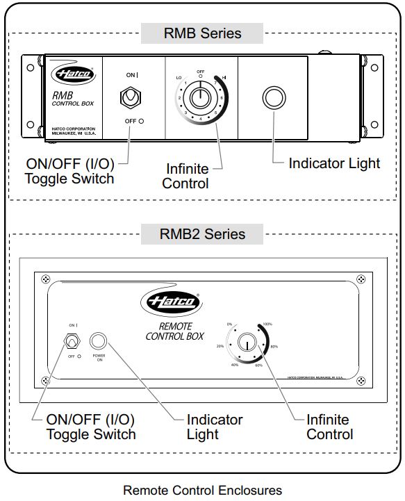 Hatco GRAH-48D3-120 Glo-Ray Infrared Strip Heaters Instruction Manual - Remote Control Enclosures