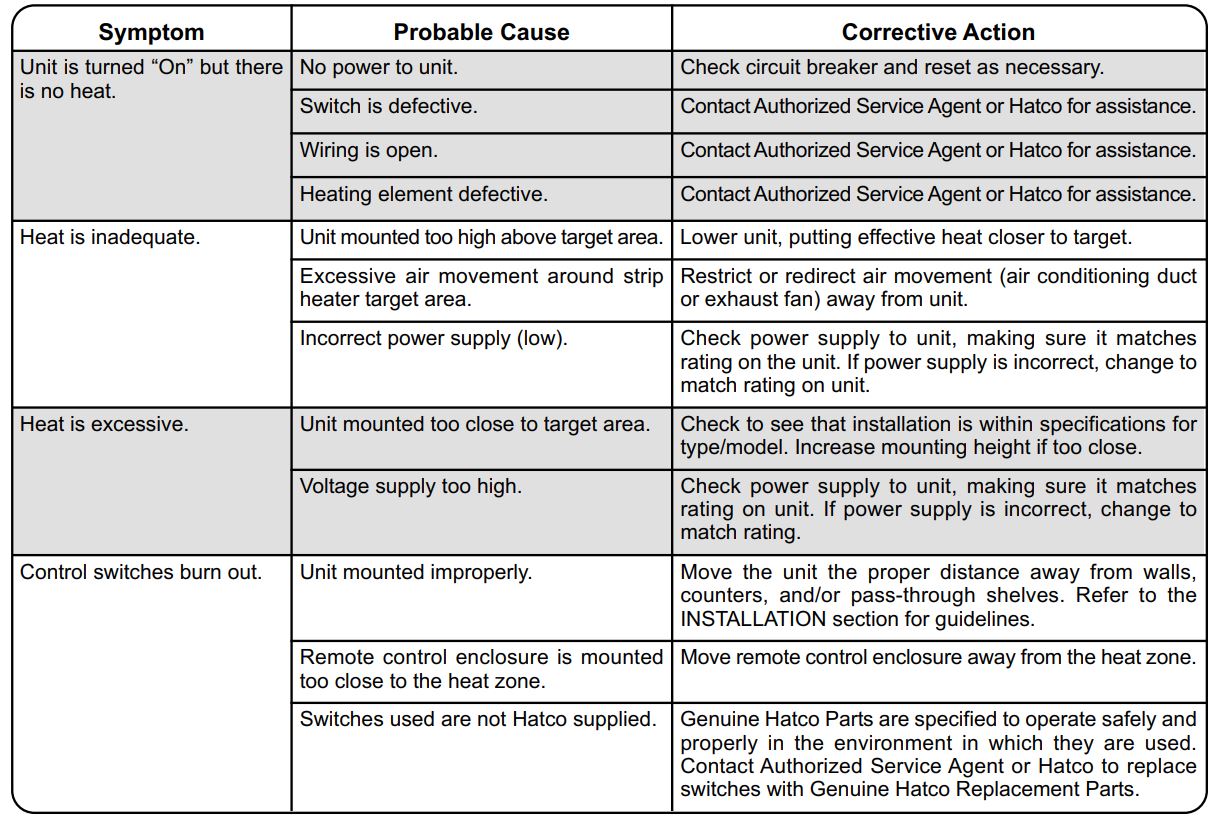 Hatco GRAH-48D3-120 Glo-Ray Infrared Strip Heaters Instruction Manual - TROUBLESHOOTING GUIDE