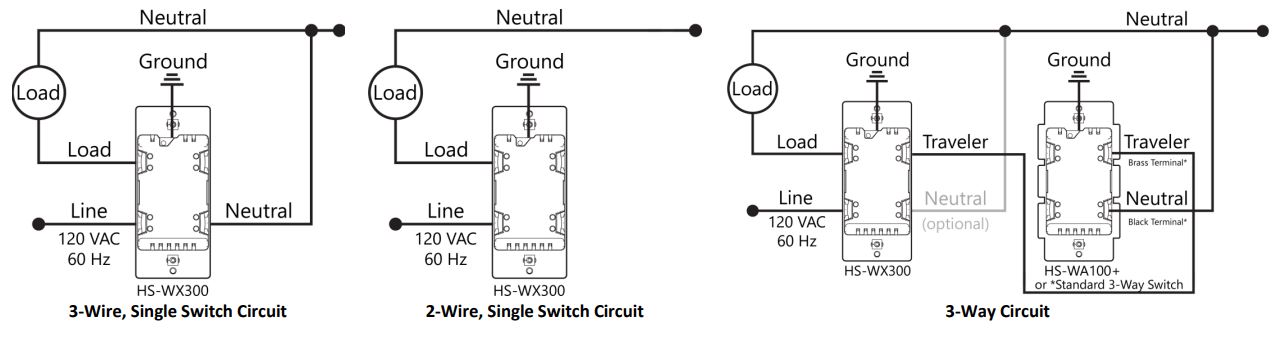 HomeSeer HS-WX300-R2 Z-Wave In-Wall Dimmer and Switch User Manual - CIRCUIT TYPES