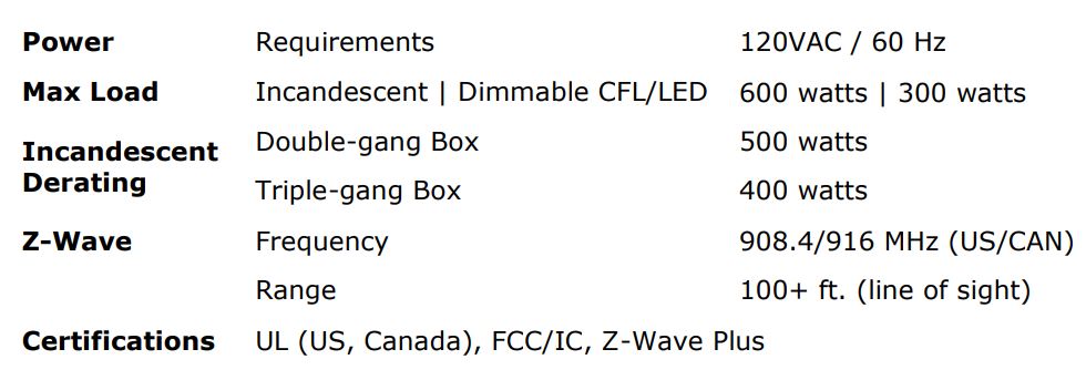 HomeSeer HS-WX300-R2 Z-Wave In-Wall Dimmer and Switch User Manual - SPECIFICATIONS