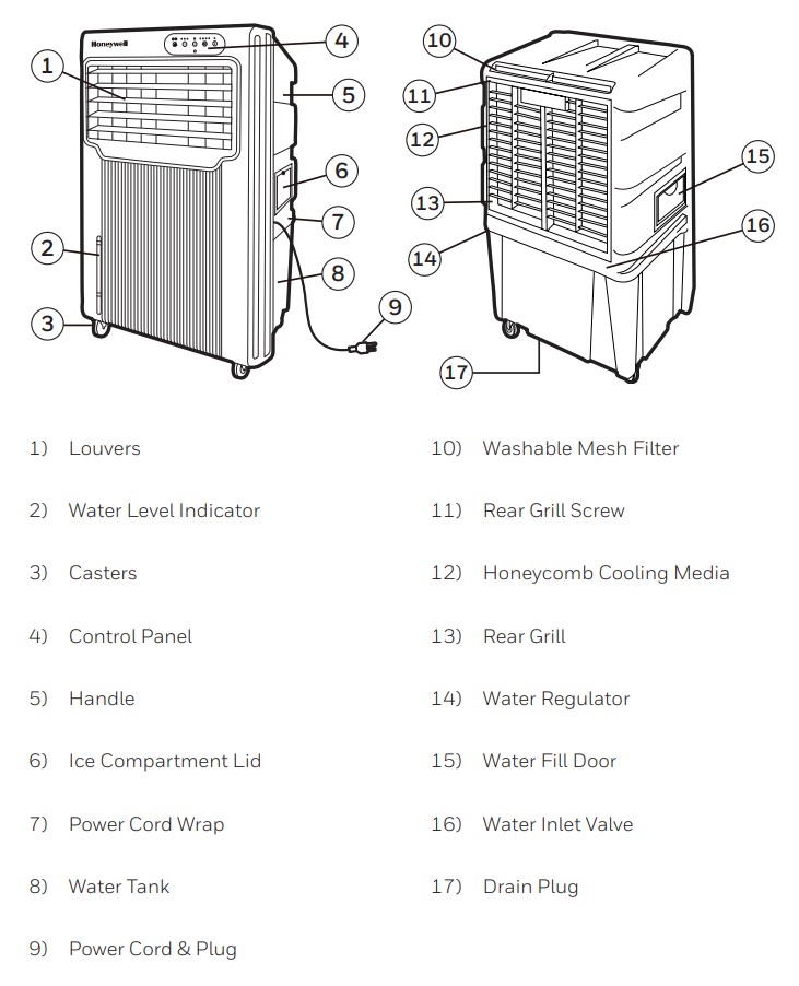 Honeywell CO70PE Portable Evaporative Air Cooler - PARTS DESCRIPTION