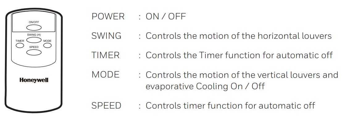 Honeywell CO70PE Portable Evaporative Air Cooler - REMOTE CONTROL