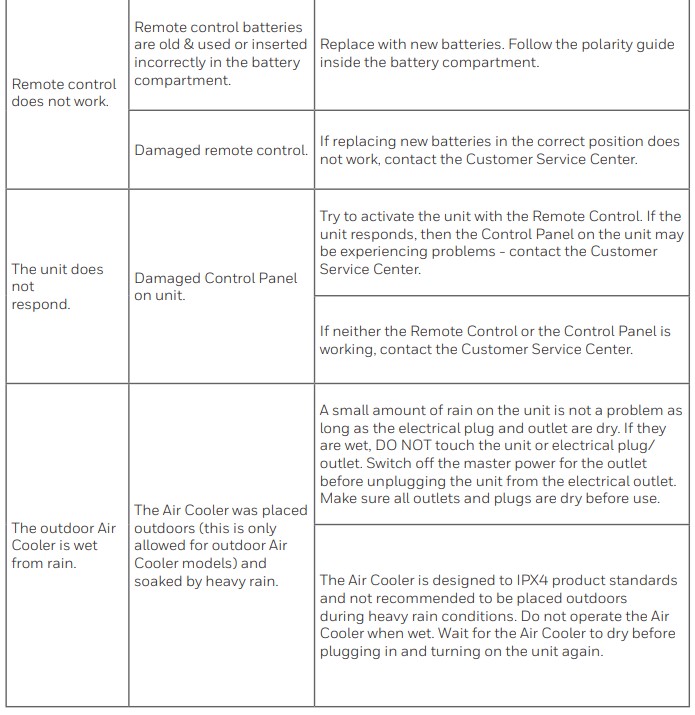 Honeywell CO70PE Portable Evaporative Air Cooler - TROUBLESHOOTING GUIDE