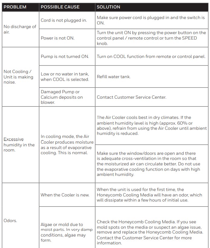 Honeywell CO70PE Portable Evaporative Air Cooler - TROUBLESHOOTING GUIDE