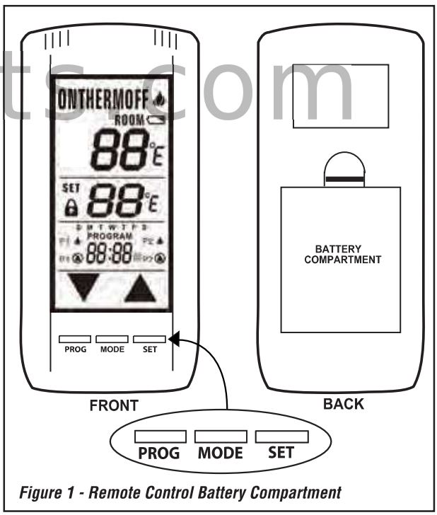IHP 127160-01 TSRC Touchscreen Remote Control Kit Instruction Manual - Fig 1
