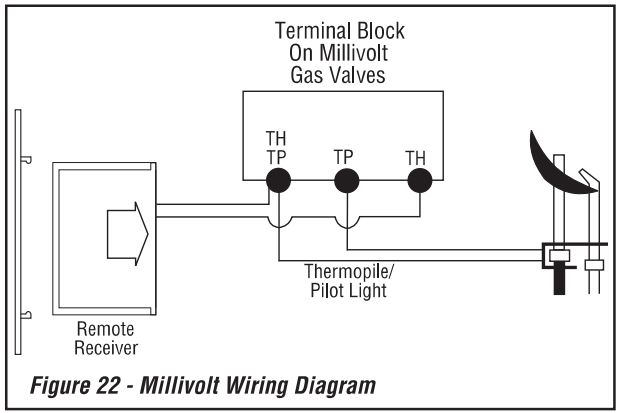 IHP 127160-01 TSRC Touchscreen Remote Control Kit Instruction Manual - Fig 22