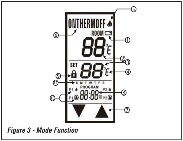 IHP 127160-01 TSRC Touchscreen Remote Control Kit Instruction Manual - Fig 3