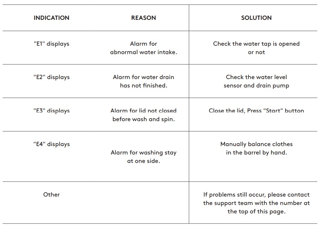 INALTO ITLW55W TOP LOADER WASHING MACHINE - ERROR MESSAGES AND SOLUTIONS