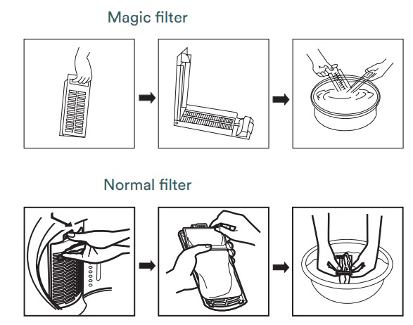 INALTO ITLW55W TOP LOADER WASHING MACHINE - Magic filter Magic filter