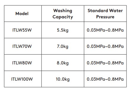 INALTO ITLW55W TOP LOADER WASHING MACHINE - Safety Instructions