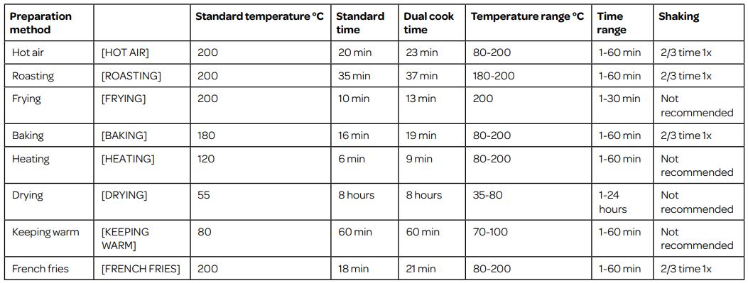 INVENTUM GF800HLD Double Air Fryer Instruction Manual - Press one of the menu keys from the table